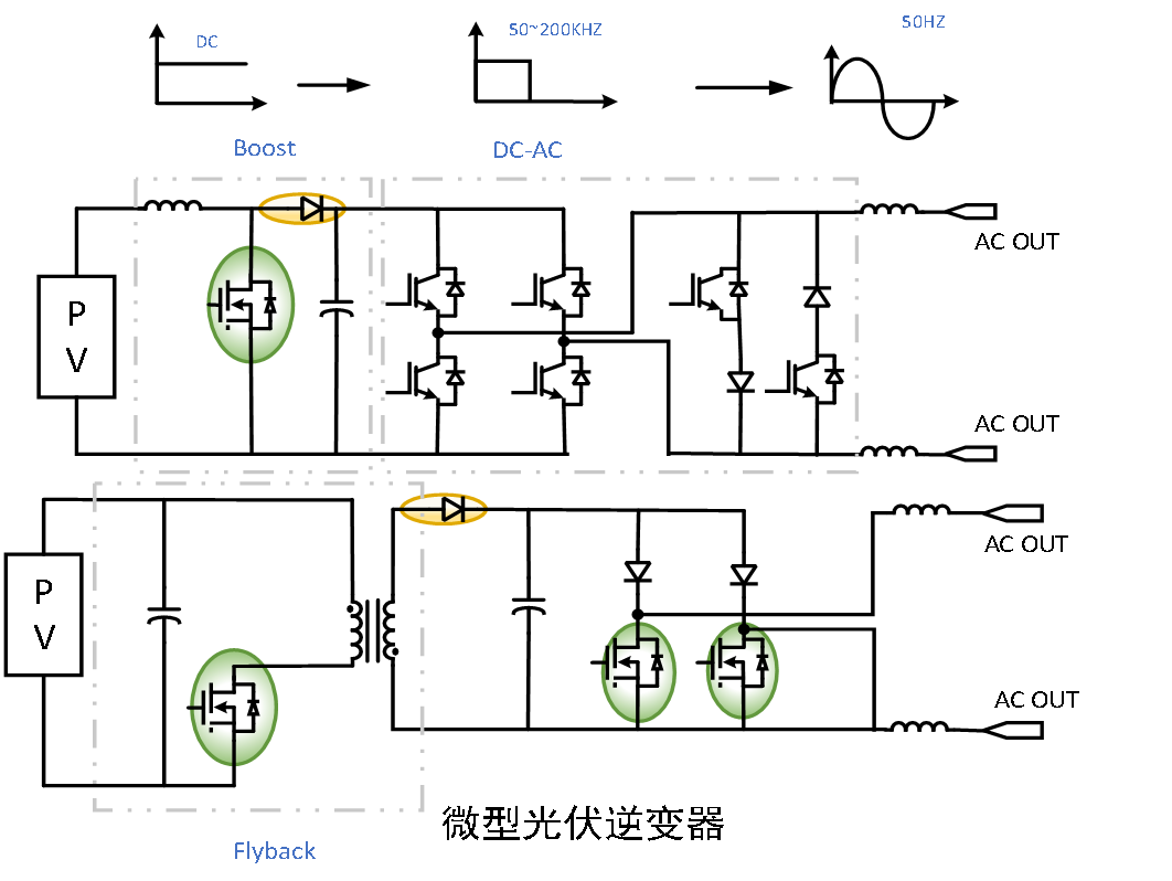 光伏&逆变系统架构图
