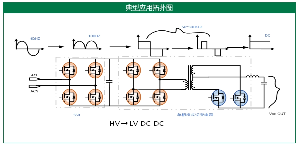 车载DC-DC应用系统架构图