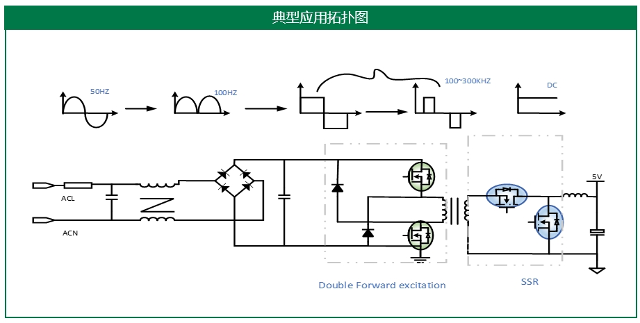 LED显示器典型应用拓扑