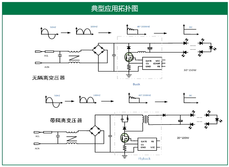 LED照明典型应用拓扑
